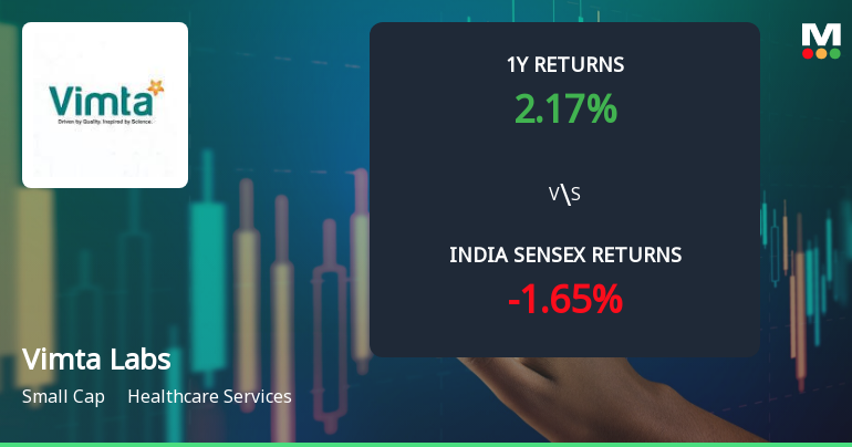 Vimta Labs Ltd Technical Momentum Shifts Amid Mixed Indicator Signals