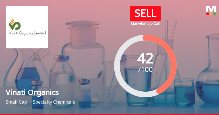 Vinati Organics Ltd is Rated Sell