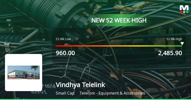 Broad-Based Technical Strength Lifts Vindhya Telelinks Ltd to 52-Week High of Rs 2485.9