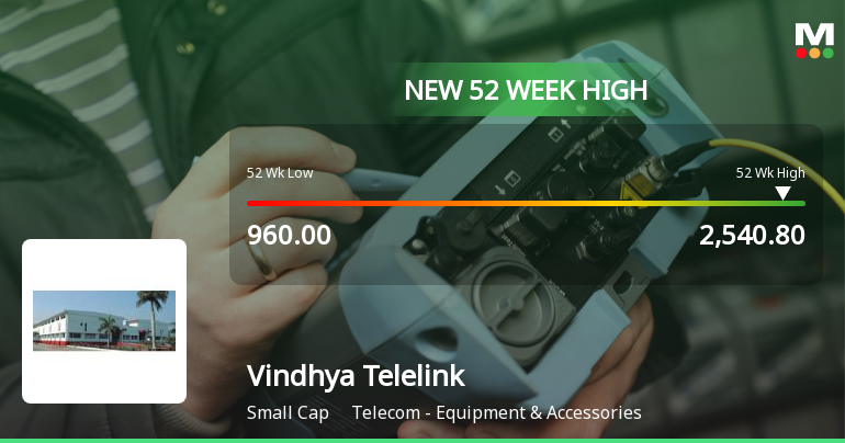 Broad-Based Technical Strength Lifts Vindhya Telelinks Ltd to 52-Week High of Rs 2540.8