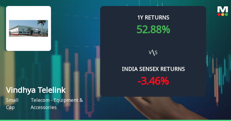 Vindhya Telelinks Ltd Sees Strong Technical Momentum Amid Market Rally