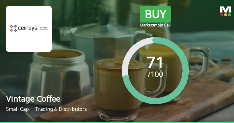 Vintage Coffee & Beverages Ltd is Rated Buy