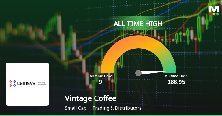 Vintage Coffee & Beverages Ltd Hits All-Time High of Rs 185.85 as Momentum Builds Across Timeframes