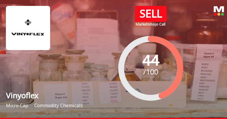 Vinyoflex Ltd Upgraded to Sell as Technicals Improve Despite Flat Financials