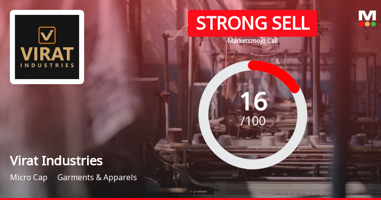 Virat Industries Ltd is Rated Strong Sell
