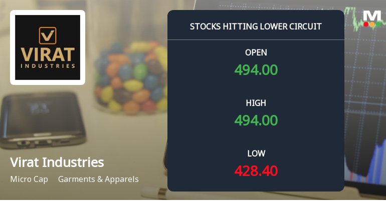 Virat Industries Ltd Locks at Lower Circuit With 9.0% Loss — Sellers Queue, No Buyers in Sight