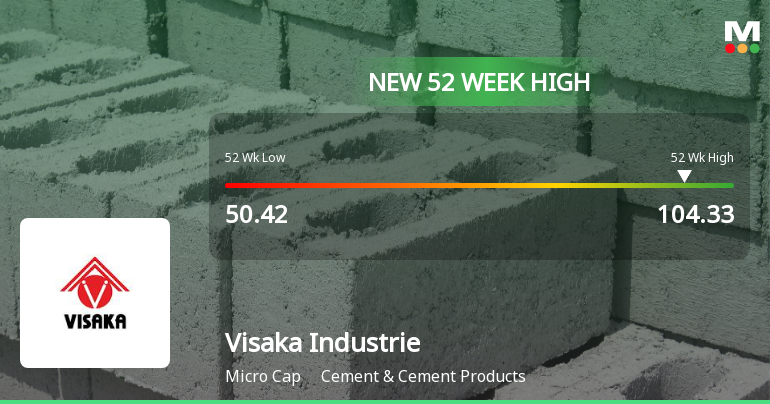 Broad-Based Technical Strength Lifts Visaka Industries Ltd to 52-Week High of Rs 104.33