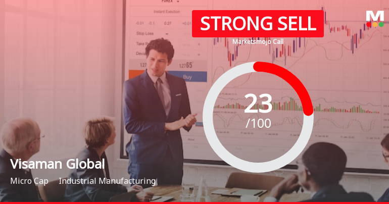 Visaman Global Sales Ltd is Rated Strong Sell