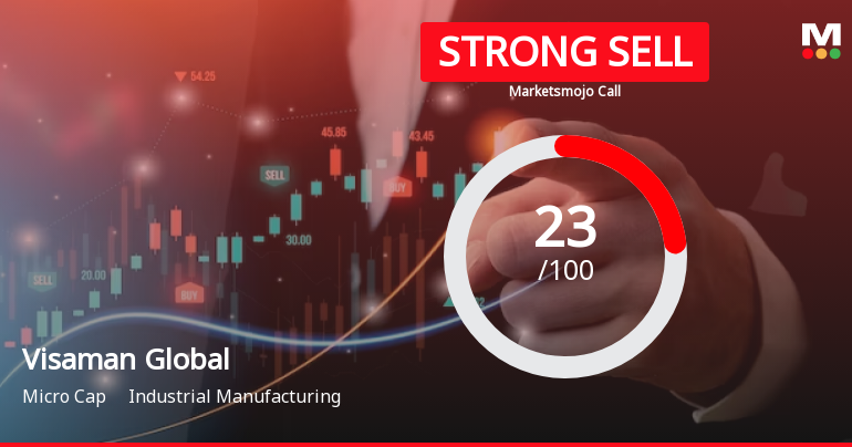 Visaman Global Sales Ltd is Rated Strong Sell