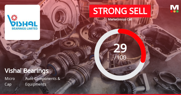 Vishal Bearings Ltd is Rated Strong Sell