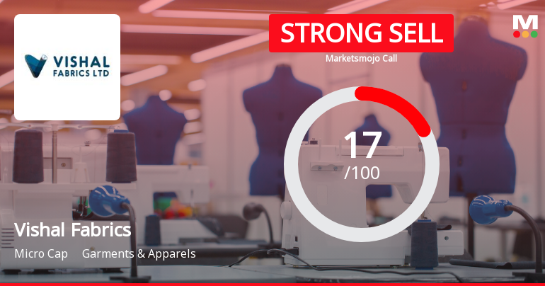 Vishal Fabrics Ltd Downgraded to Strong Sell Amid Weak Financial and Quality Metrics