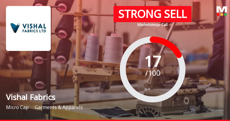 Vishal Fabrics Ltd is Rated Strong Sell