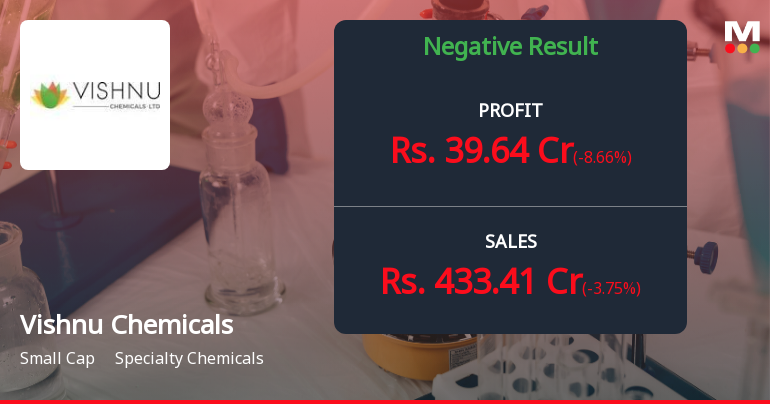 Vishnu Chemicals Q1 FY27: Margin Pressures Test Chromium Specialist's Growth Story
