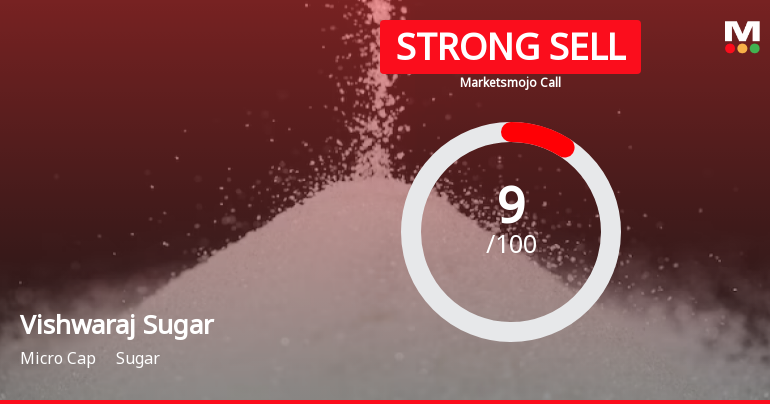 Vishwaraj Sugar Industries Ltd is Rated Strong Sell