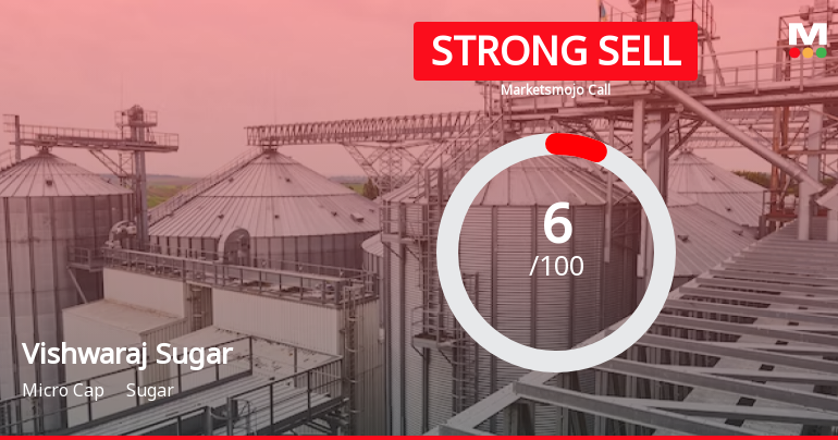 Vishwaraj Sugar Industries Ltd is Rated Strong Sell