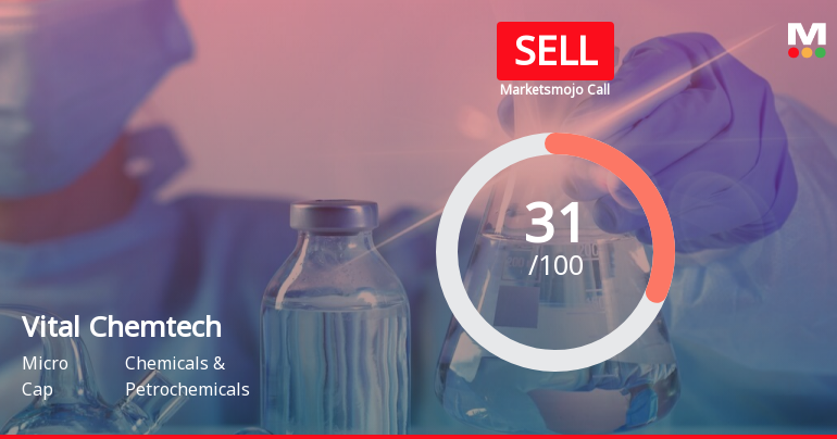 Vital Chemtech Ltd is Rated Sell