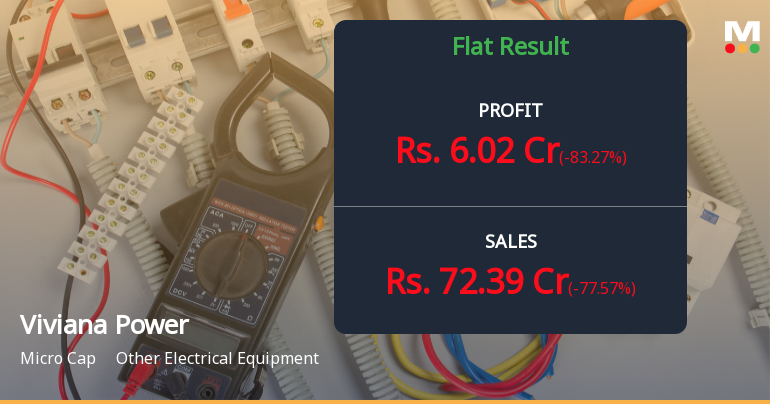 Viviana Power Tech Q1 FY27: Sharp Sequential Decline Raises Concerns Despite Strong YoY Growth