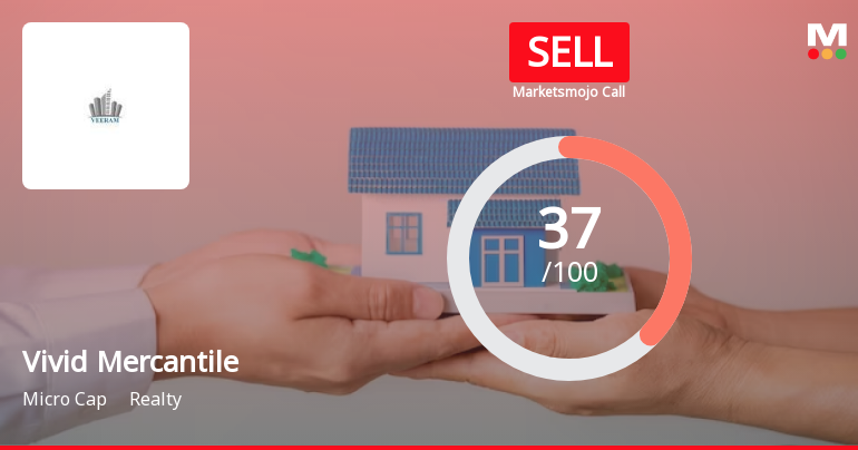 Vivid Mercantile Ltd is Rated Sell