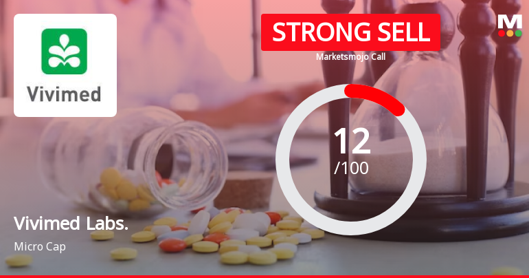 Vivimed Labs Ltd is Rated Strong Sell