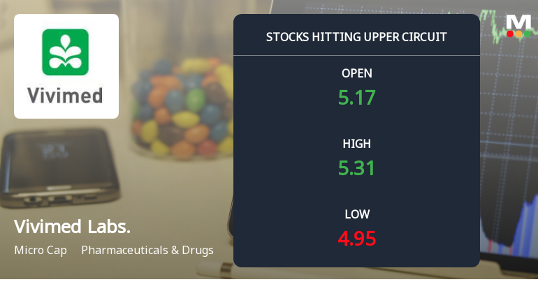 Vivimed Labs Ltd Locks at Upper Circuit With 5.33% Peak — Buyers Queue, Sellers Absent