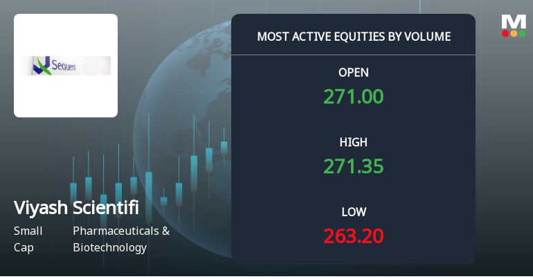 Viyash Scientific Ltd Sees Exceptional Volume Amid Price Pressure