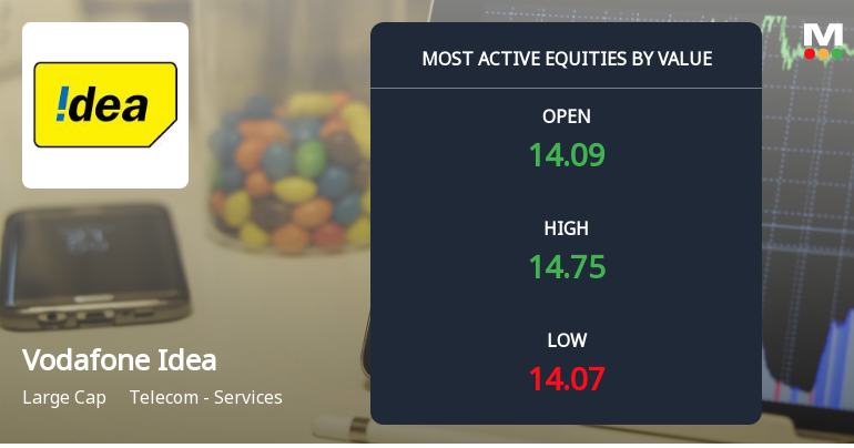 Vodafone Idea Ltd. Sees Surge in High-Value Trading Amid Institutional Interest