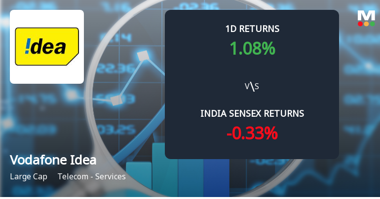 Vodafone Idea Ltd. Sees Sharp Open Interest Surge Amid Positive Price Momentum