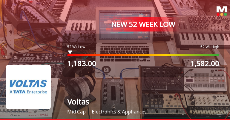 Voltas Ltd. Falls to 52-Week Low of Rs 1185.6 as Sell-Off Deepens