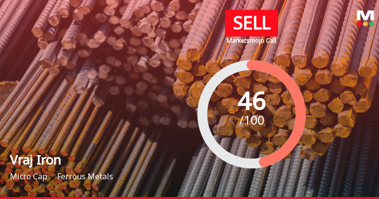 Vraj Iron & Steel Ltd Downgraded to Sell Amid Weak Technicals and Management Efficiency Concerns