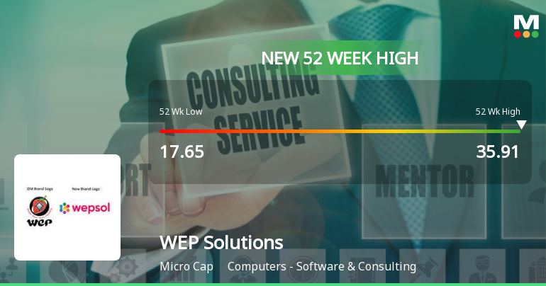 Broad-Based Technical Strength Lifts WEP Solutions Ltd to 52-Week High of Rs 35.91