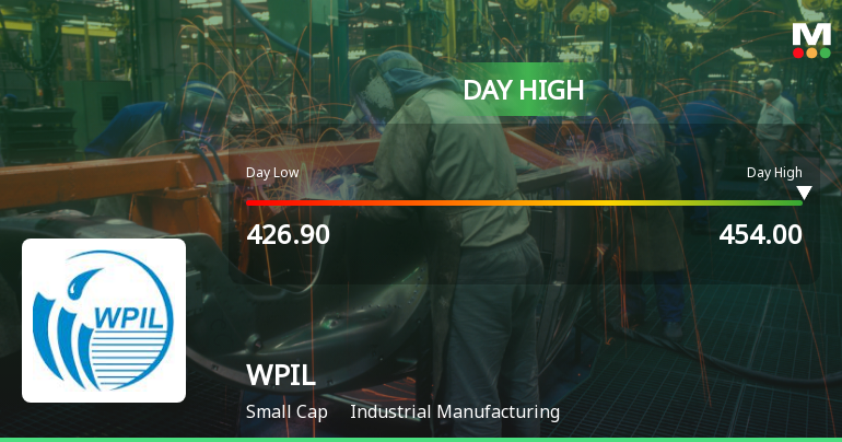 WPIL Ltd Surges 7.41% to Day's High of Rs 454 — Outperforms Sector by 5.44 Percentage Points