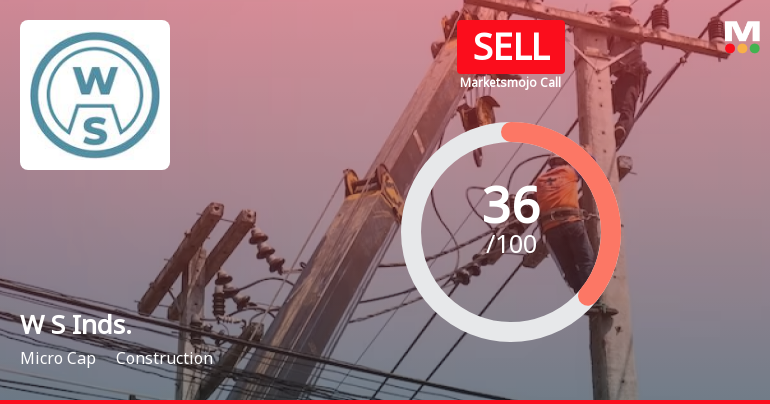 W S Industries (India) Ltd is Rated Sell