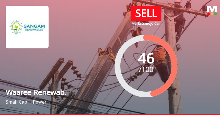 Waaree Renewable Technologies Ltd is Rated Sell