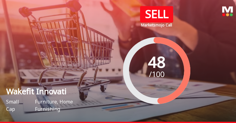 Wakefit Innovations Ltd is Rated Sell