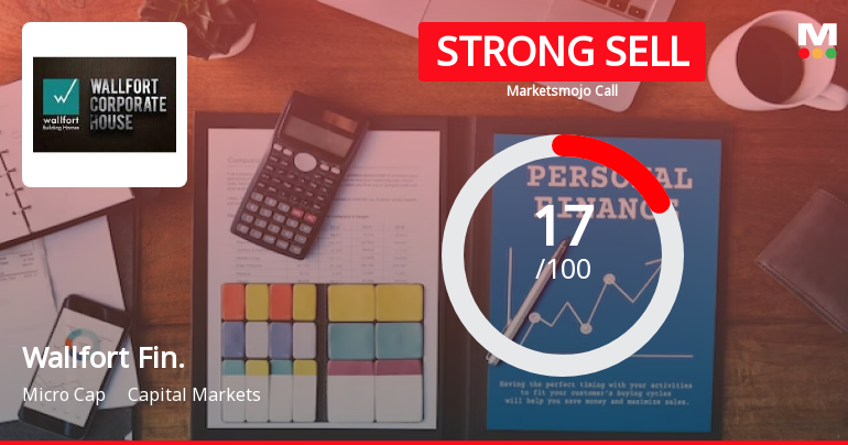 Wallfort Financial Services Ltd is Rated Strong Sell