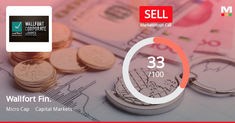 Wallfort Financial Services Ltd is Rated Sell