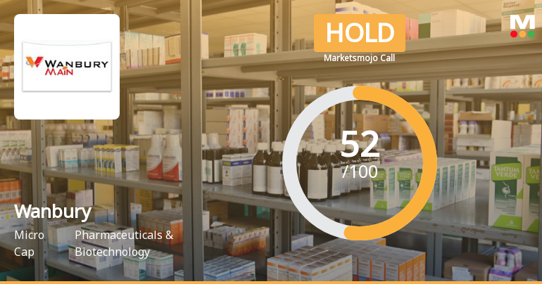 Wanbury Ltd is Rated Hold by MarketsMOJO