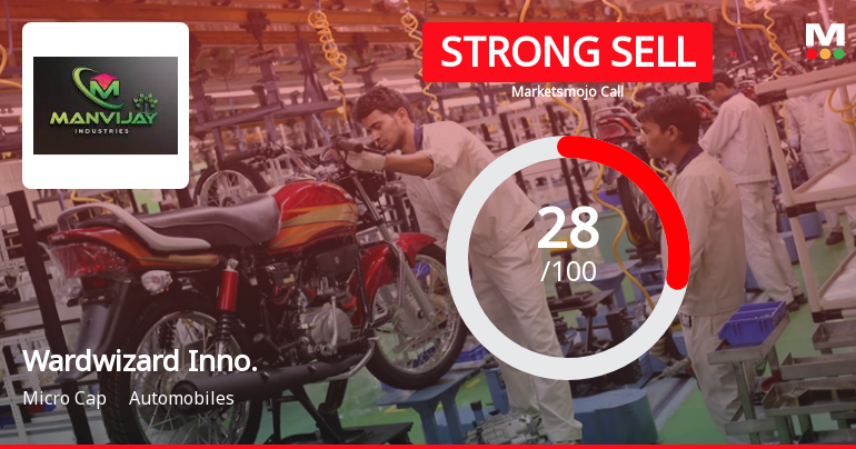 Wardwizard Innovations & Mobility Ltd is Rated Strong Sell