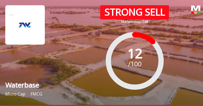 Waterbase Ltd is Rated Strong Sell
