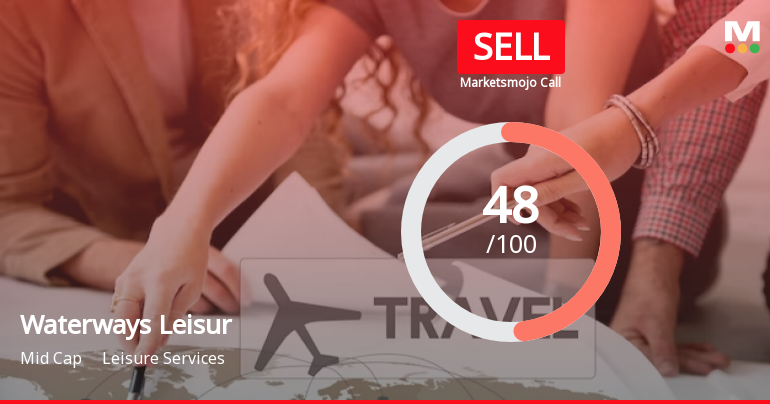 Waterways Leisur is Rated Sell