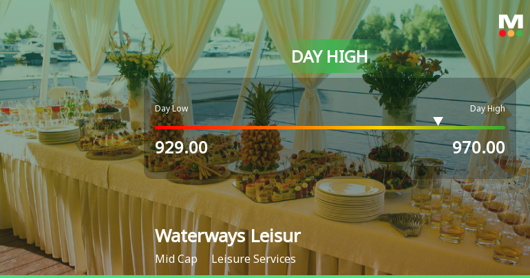 Waterways Leisure Tourism Limited Surges 5.28% to Day's High of Rs 970 — Outperforms Sector by 2.94 Percentage Points