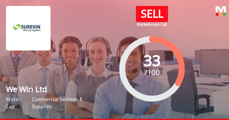 We Win Ltd is Rated Sell by MarketsMOJO