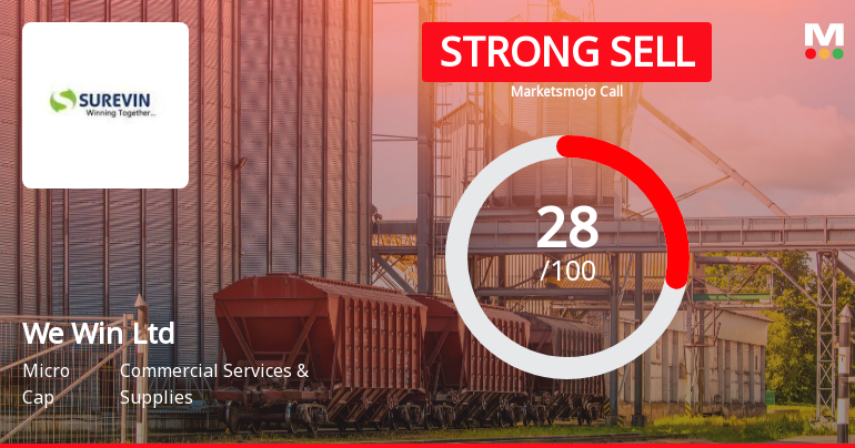 We Win Ltd Downgraded to Strong Sell Amid Technical and Valuation Concerns