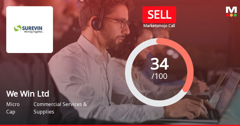 We Win Ltd is Rated Sell by MarketsMOJO
