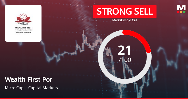 Wealth First Portfolio Managers Ltd Downgraded to Strong Sell Amid Weak Fundamentals and Bearish Technicals