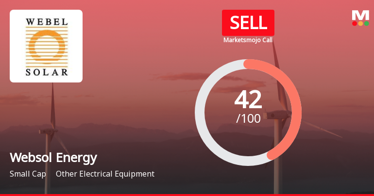 Websol Energy System Ltd is Rated Sell