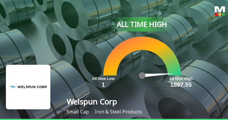 Welspun Corp Ltd. Hits All-Time High of Rs 1,897.55 as Momentum Builds Across Timeframes