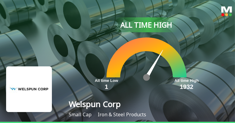 Welspun Corp Ltd. Hits All-Time High of Rs 1,932 as Momentum Builds Across Timeframes
