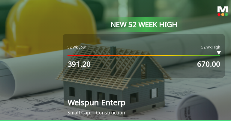 Broad-Based Technical Strength Lifts Welspun Enterprises Ltd to 52-Week High of Rs 670