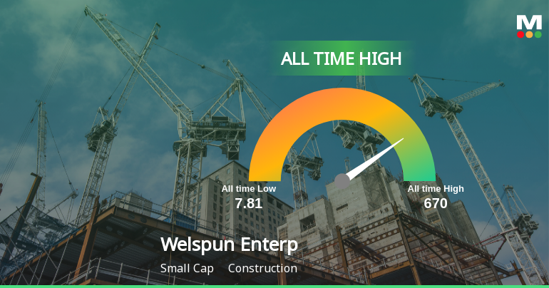 Welspun Enterprises Ltd Hits All-Time High of Rs 674 as Momentum Builds Across Timeframes
